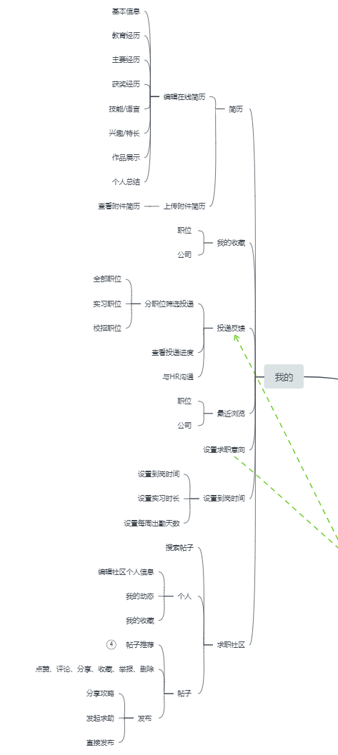 产品经理，产品经理网站